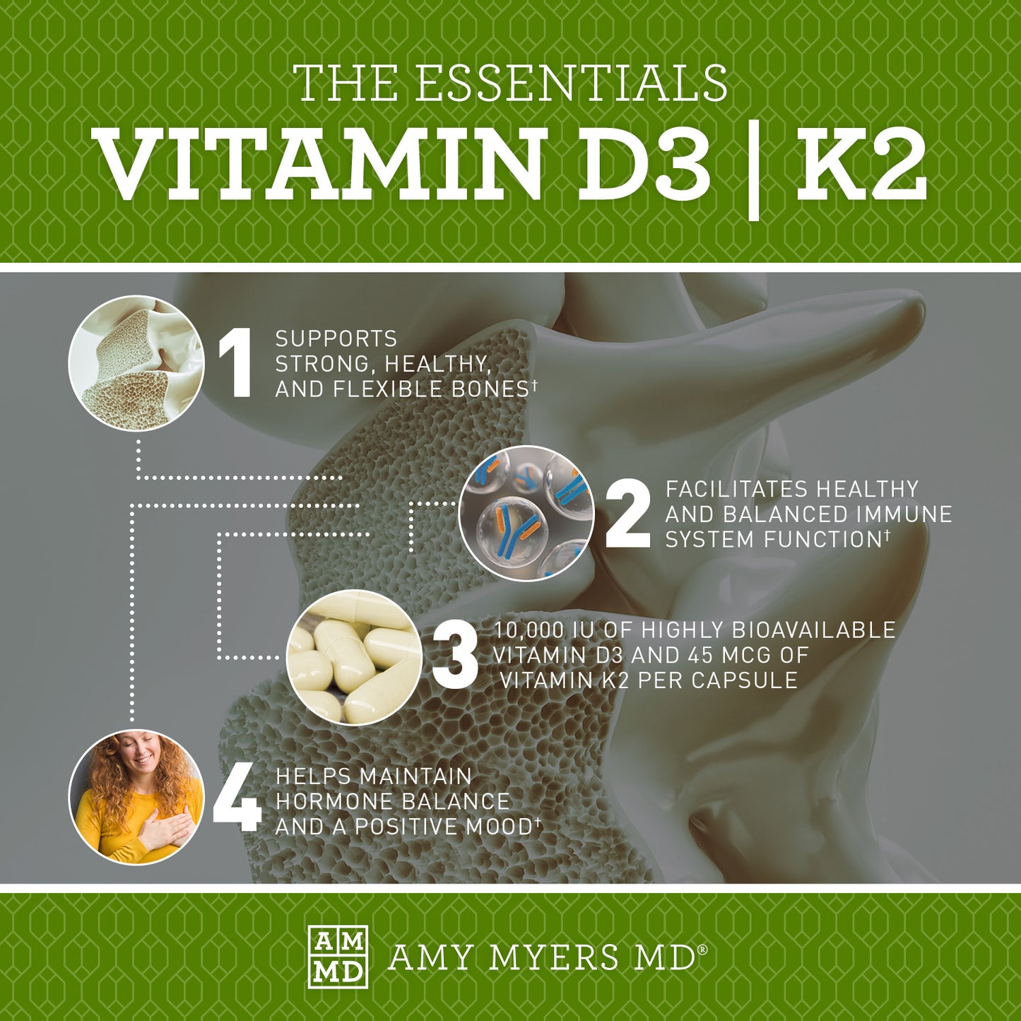 4 essential Benefits of Vitamin D3 with K2 (MK7) - Infographic - Amy Myers MD®