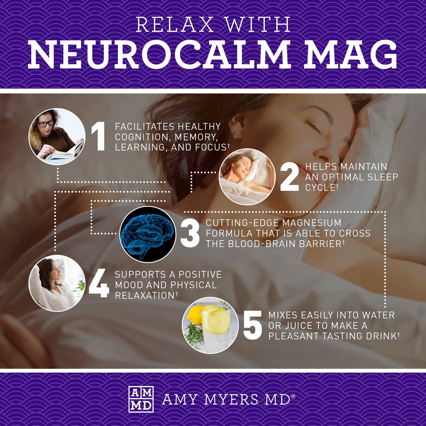 Neurocalm Mag infographic. 1. Facilitates Healthy Cognition, memory, learning, and focus†. 2. Helps maintain an optimal sleep cycle†. 3. Cutting-edge magnesium formula that is able to cross the blood-brain barrier†. 4. Supports a positive mood and physical relaxation†. 5. Mixes easily into water or juice to make a pleasant tasting drink†. 